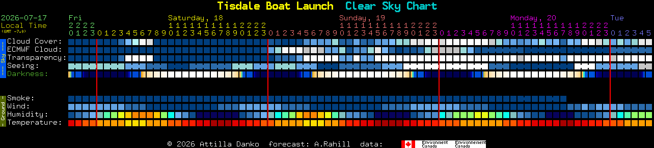 Current forecast for Tisdale Boat Launch Clear Sky Chart