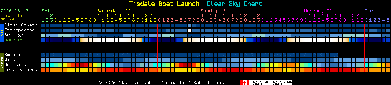 Current forecast for Tisdale Boat Launch Clear Sky Chart