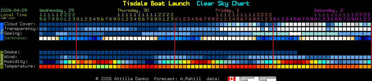 Current forecast for Tisdale Boat Launch Clear Sky Chart
