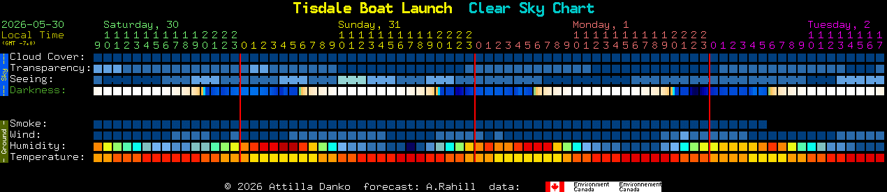 Current forecast for Tisdale Boat Launch Clear Sky Chart