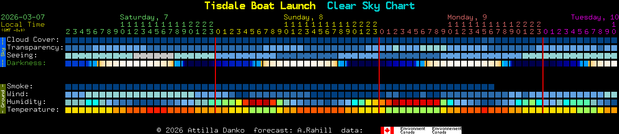 Current forecast for Tisdale Boat Launch Clear Sky Chart
