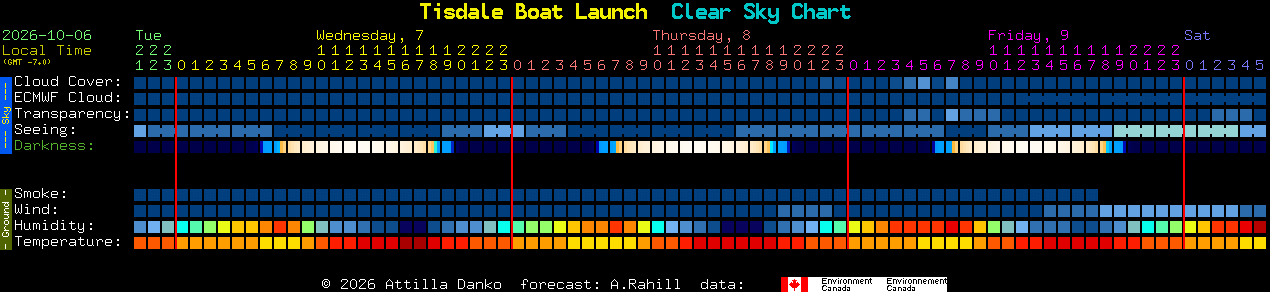 Current forecast for Tisdale Boat Launch Clear Sky Chart
