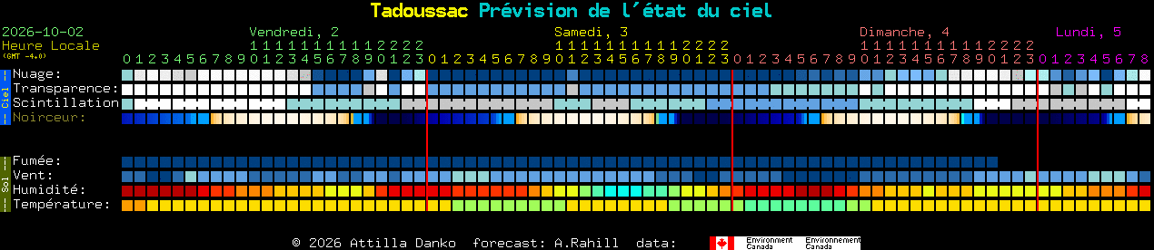 Current forecast for Tadoussac Clear Sky Chart