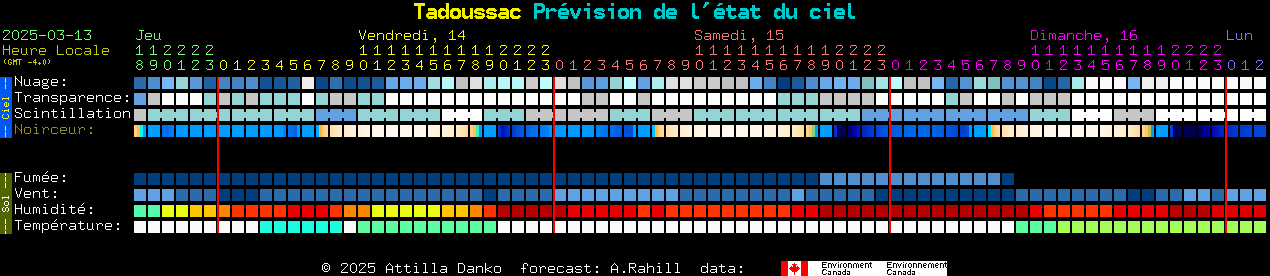 Current forecast for Tadoussac Clear Sky Chart