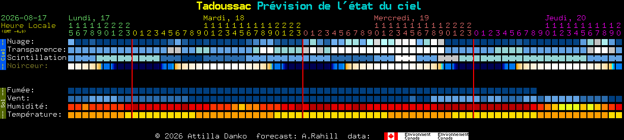Current forecast for Tadoussac Clear Sky Chart