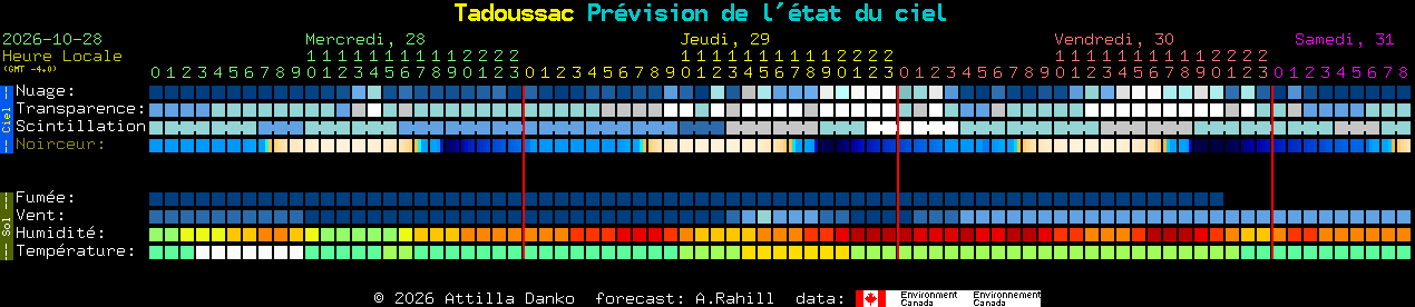 Current forecast for Tadoussac Clear Sky Chart