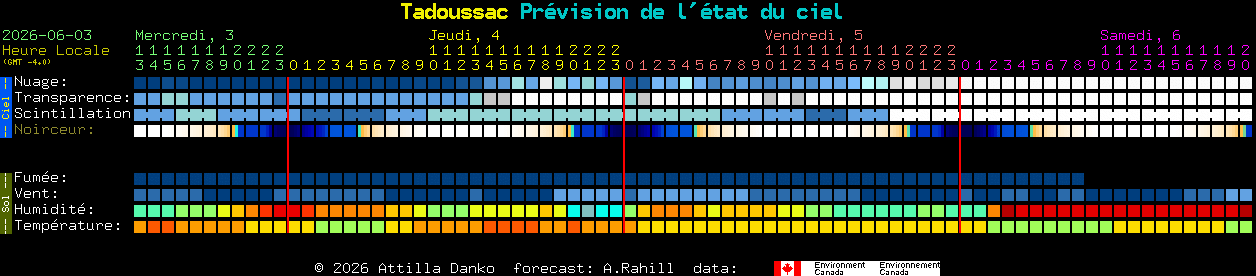 Current forecast for Tadoussac Clear Sky Chart