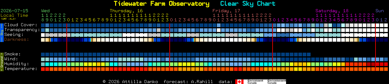 Current forecast for Tidewater Farm Observatory Clear Sky Chart