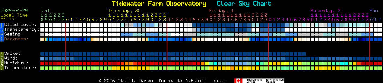 Current forecast for Tidewater Farm Observatory Clear Sky Chart