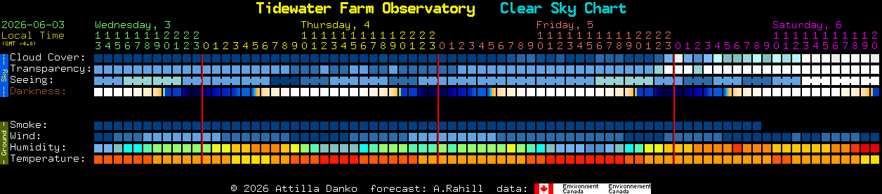 Current forecast for Tidewater Farm Observatory Clear Sky Chart