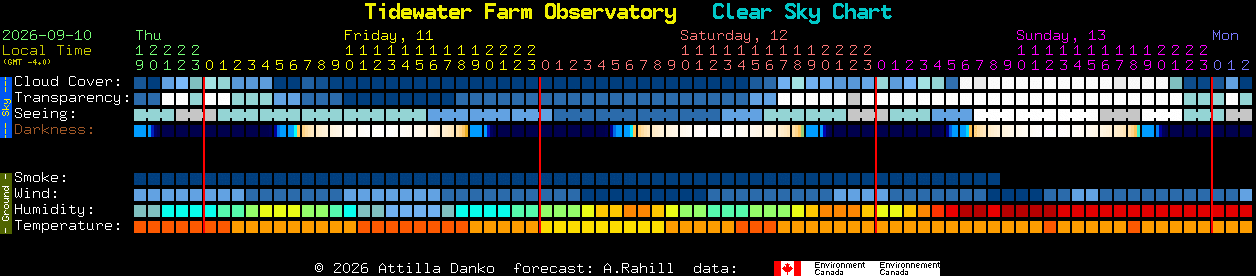 Current forecast for Tidewater Farm Observatory Clear Sky Chart