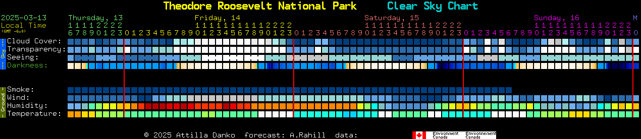 Current forecast for Theodore Roosevelt National Park Clear Sky Chart