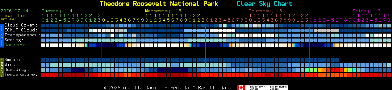 Current forecast for Theodore Roosevelt National Park Clear Sky Chart