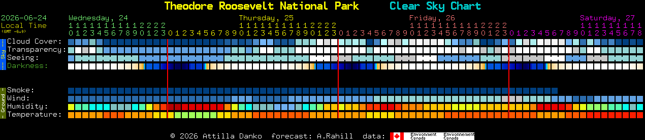 Current forecast for Theodore Roosevelt National Park Clear Sky Chart