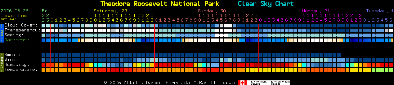 Current forecast for Theodore Roosevelt National Park Clear Sky Chart