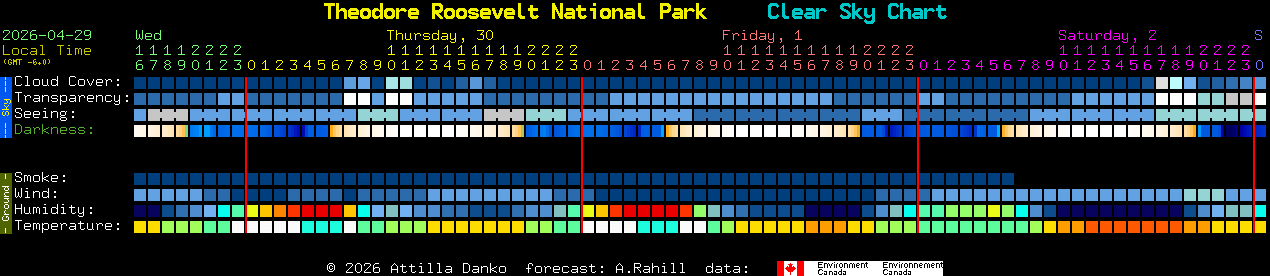 Current forecast for Theodore Roosevelt National Park Clear Sky Chart