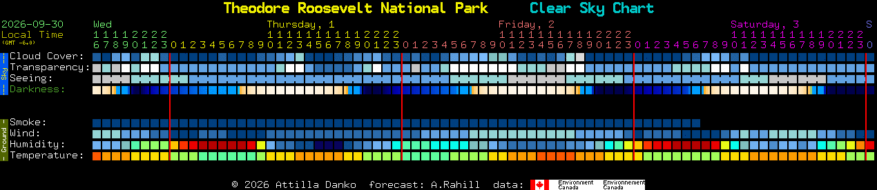 Current forecast for Theodore Roosevelt National Park Clear Sky Chart