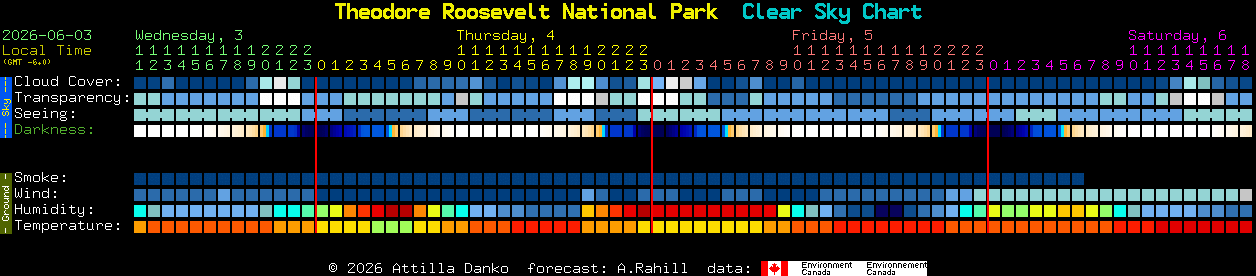 Current forecast for Theodore Roosevelt National Park Clear Sky Chart