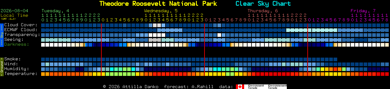 Current forecast for Theodore Roosevelt National Park Clear Sky Chart