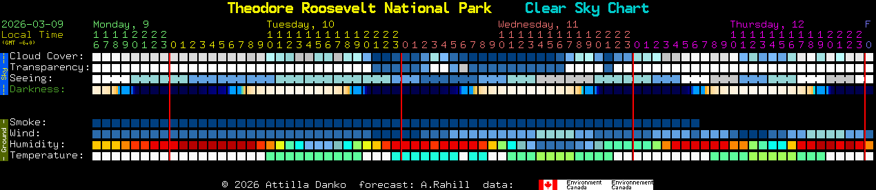 Current forecast for Theodore Roosevelt National Park Clear Sky Chart