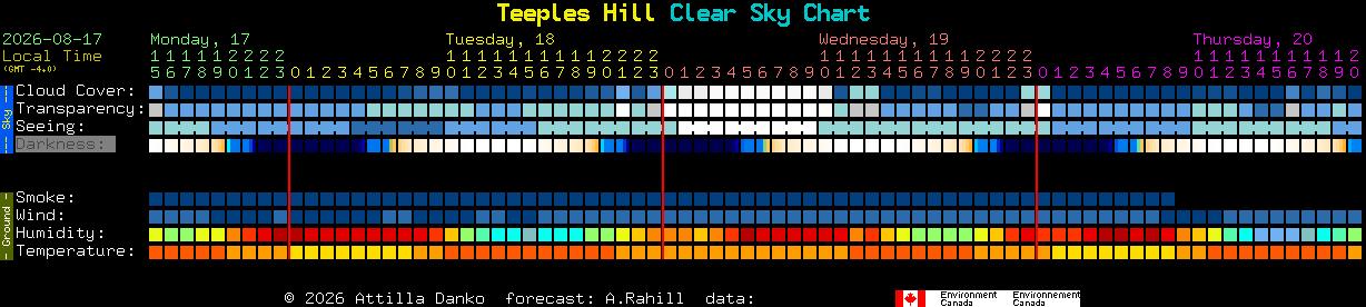 Current forecast for Teeples Hill Clear Sky Chart