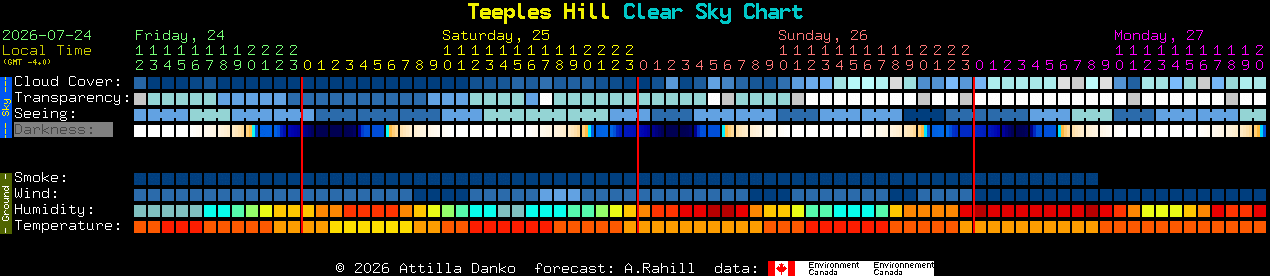 Current forecast for Teeples Hill Clear Sky Chart