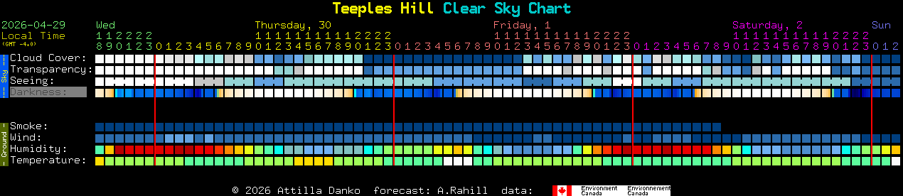 Current forecast for Teeples Hill Clear Sky Chart