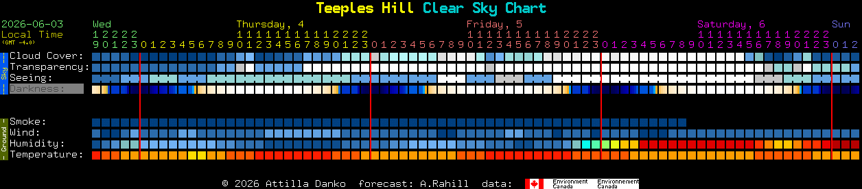 Current forecast for Teeples Hill Clear Sky Chart