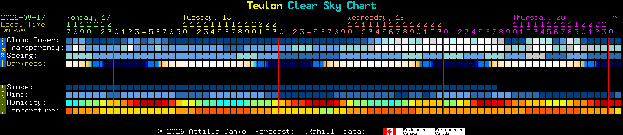 Current forecast for Teulon Clear Sky Chart
