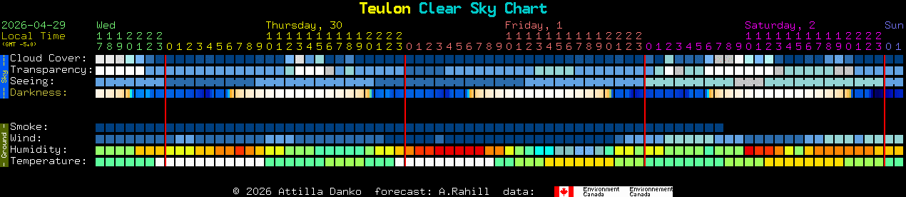 Current forecast for Teulon Clear Sky Chart