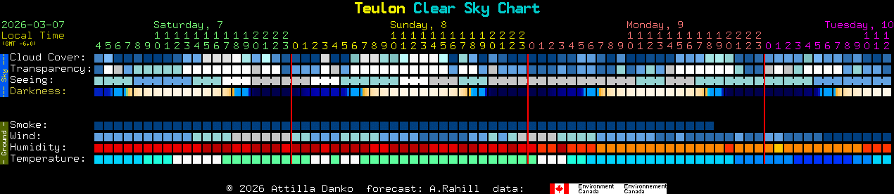 Current forecast for Teulon Clear Sky Chart