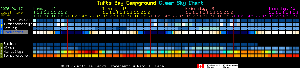 Current forecast for Tufts Bay Campground Clear Sky Chart