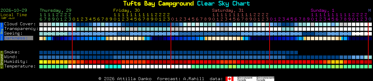 Current forecast for Tufts Bay Campground Clear Sky Chart