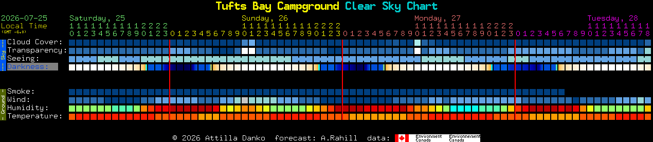Current forecast for Tufts Bay Campground Clear Sky Chart