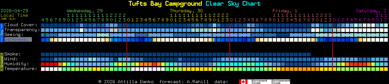 Current forecast for Tufts Bay Campground Clear Sky Chart