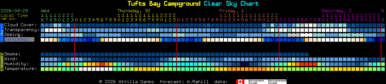 Current forecast for Tufts Bay Campground Clear Sky Chart