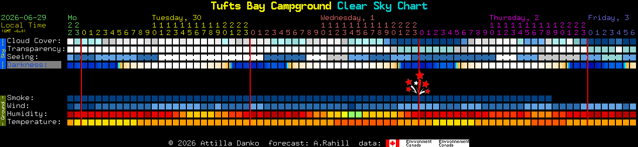 Current forecast for Tufts Bay Campground Clear Sky Chart