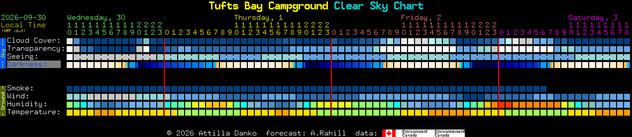 Current forecast for Tufts Bay Campground Clear Sky Chart