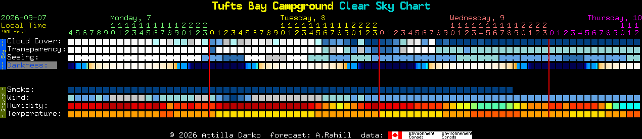 Current forecast for Tufts Bay Campground Clear Sky Chart