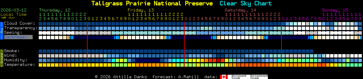 Current forecast for Tallgrass Prairie National Preserve Clear Sky Chart