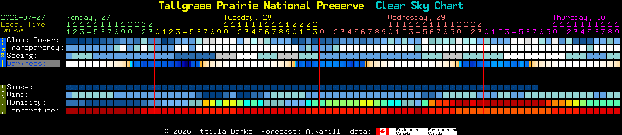 Current forecast for Tallgrass Prairie National Preserve Clear Sky Chart