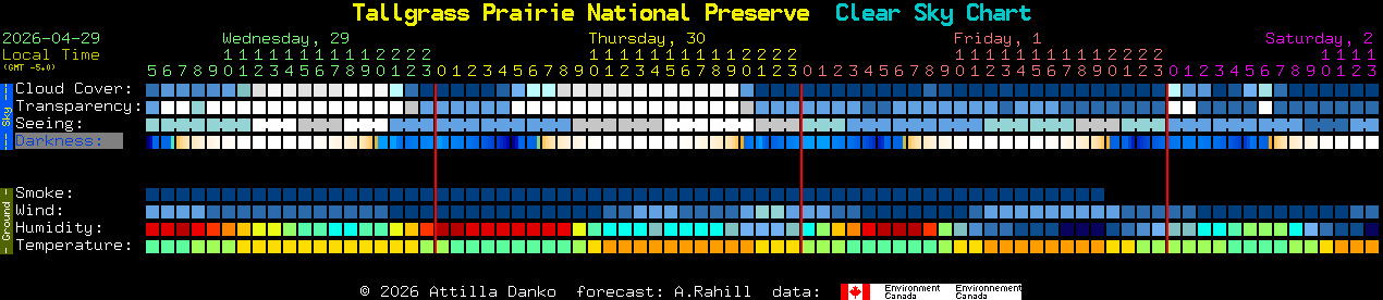 Current forecast for Tallgrass Prairie National Preserve Clear Sky Chart