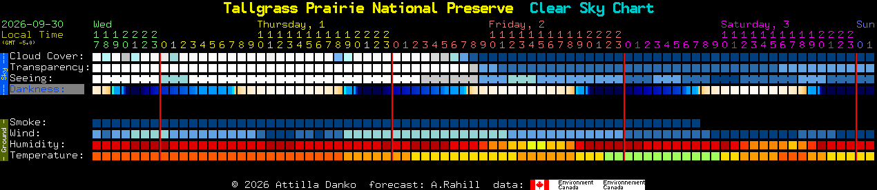 Current forecast for Tallgrass Prairie National Preserve Clear Sky Chart