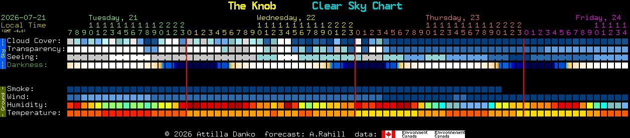 Current forecast for The Knob Clear Sky Chart