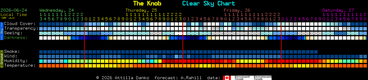 Current forecast for The Knob Clear Sky Chart