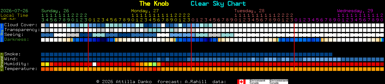 Current forecast for The Knob Clear Sky Chart