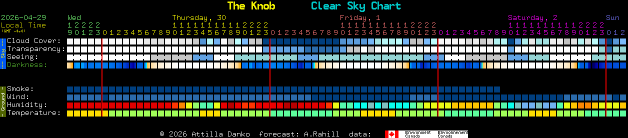 Current forecast for The Knob Clear Sky Chart