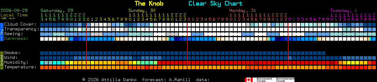 Current forecast for The Knob Clear Sky Chart