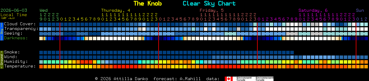 Current forecast for The Knob Clear Sky Chart
