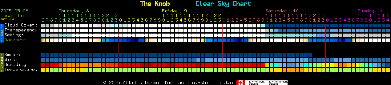 Current forecast for The Knob Clear Sky Chart
